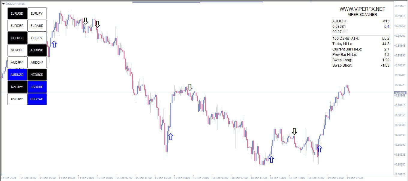 اندیکاتور سیگنال دهی Viper Scanner برای متاتریدر 4