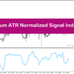 خرید و دانلود اندیکاتور سیگنال فارکس در متاتریدر4 با نام Mometum ATR Normalized Indicator