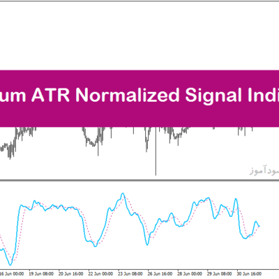 خرید و دانلود اندیکاتور سیگنال فارکس در متاتریدر4 با نام Mometum ATR Normalized Indicator