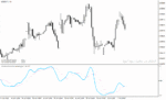 خرید و دانلود اندیکاتور سیگنال فارکس در متاتریدر4 با نام Mometum ATR Normalized Indicator