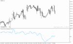 خرید و دانلود اندیکاتور سیگنال فارکس در متاتریدر4 با نام Mometum ATR Normalized Indicator