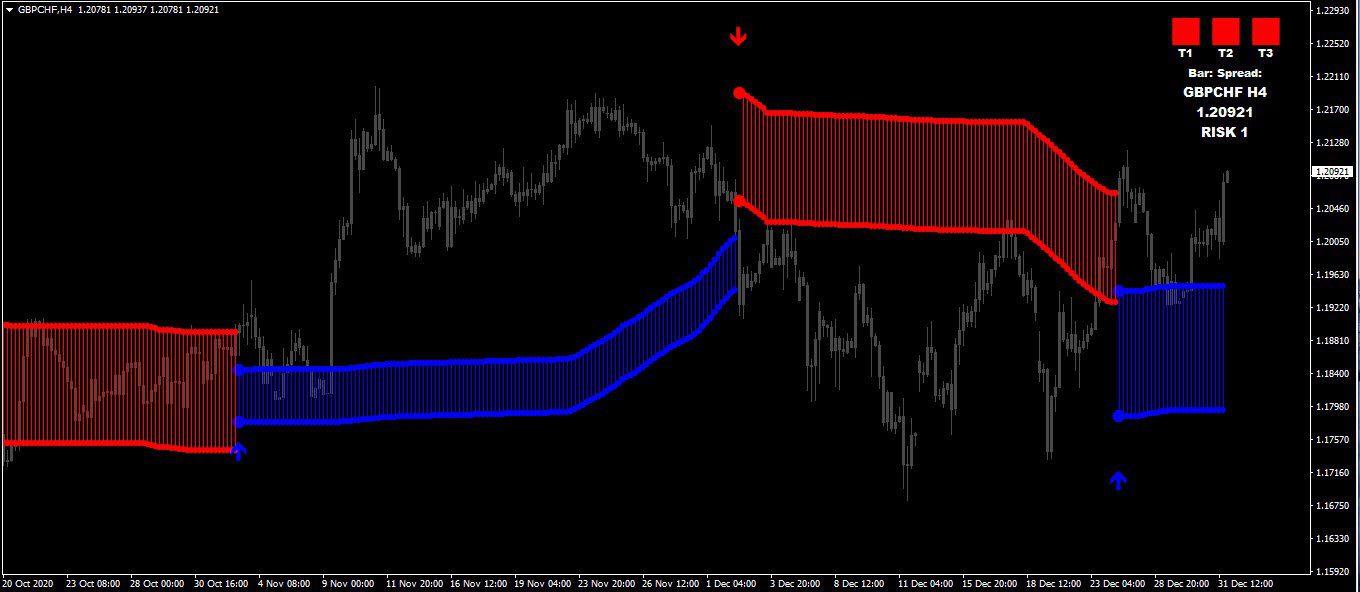 اندیکاتور سیگنال ورود و خروج و نمایش روند FX Venom Pro متاتریدر 4