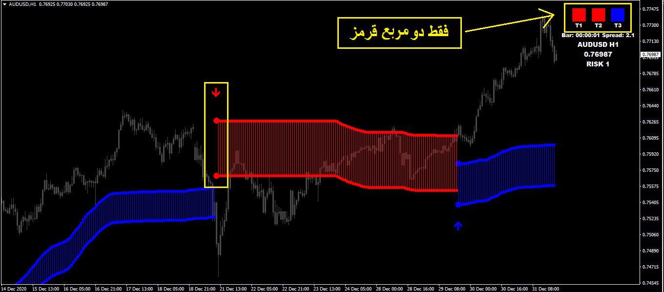 اندیکاتور سیگنال ورود و خروج و نمایش روند FX Venom Pro متاتریدر 4