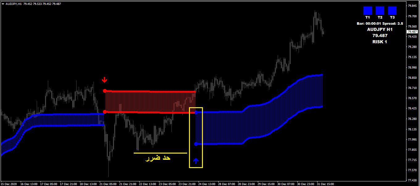 اندیکاتور سیگنال ورود و خروج و نمایش روند FX Venom Pro متاتریدر 4