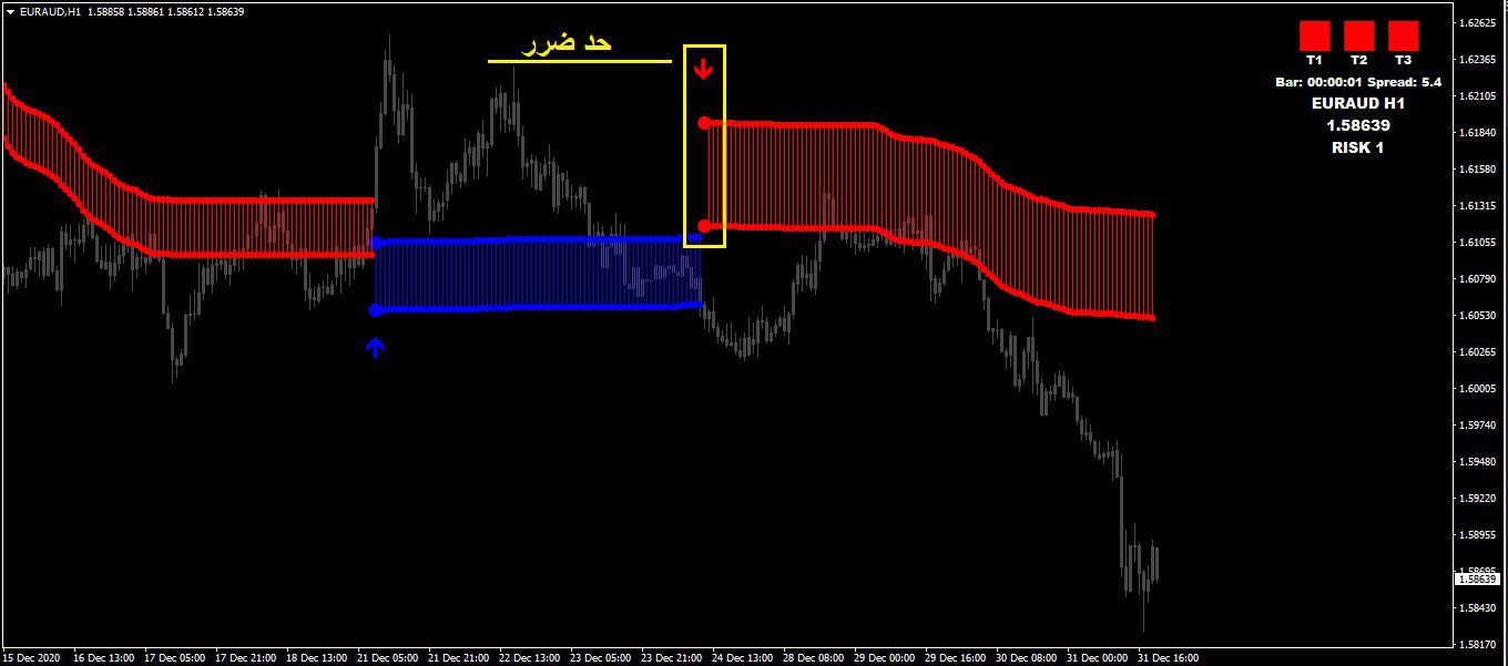 اندیکاتور سیگنال ورود و خروج و نمایش روند FX Venom Pro متاتریدر 4