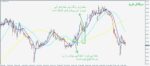 خرید و دانلود اندیکاتور سیگنال گیری FX Growth Manager برای متاتریدر 4