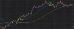 خرید و دانلود اندیکاتور سیگنال گیری FX Growth Manager برای متاتریدر 4