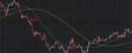 خرید و دانلود اندیکاتور سیگنال گیری FX Growth Manager برای متاتریدر 4