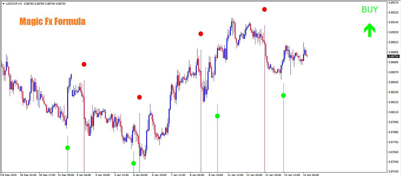 اندیکاتور سیگنال گیری Magic Fx Formula برای متاتریدر 4