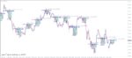 خرید و دانلود اندیکاتور شکست سشن آسیا Asian Breakout Range برای متاتریدر 4