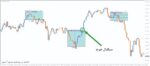 خرید و دانلود اندیکاتور شکست سشن آسیا Asian Breakout Range برای متاتریدر 4