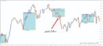 خرید و دانلود اندیکاتور شکست سشن آسیا Asian Breakout Range برای متاتریدر 4