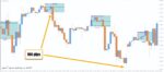 خرید و دانلود اندیکاتور شکست سشن آسیا Asian Breakout Range برای متاتریدر 4