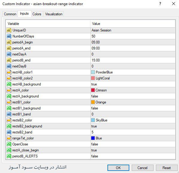 اندیکاتور