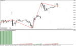 خرید و دانلود اندیکاتور عرضه و تقاضا در متاتریدر4 با نام Weis Wave Volume Indicator