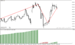 خرید و دانلود اندیکاتور عرضه و تقاضا در متاتریدر4 با نام Weis Wave Volume Indicator
