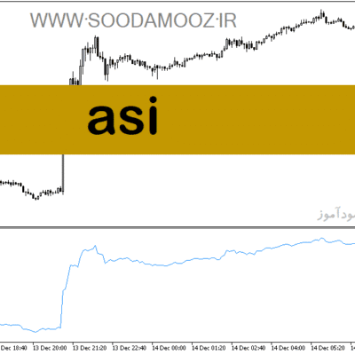 خرید و دانلود اندیکاتور فارکس دانلود برای متاتریدر5 با نام Asi