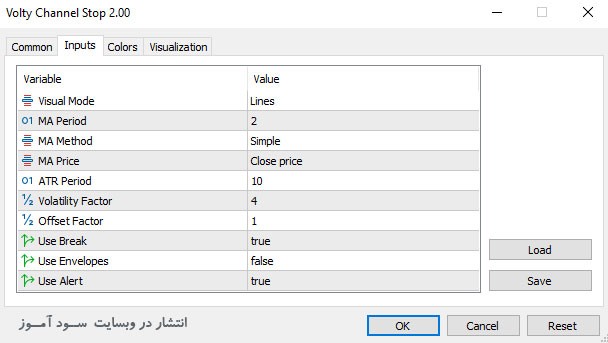 اندیکاتور Volty Channel Stop