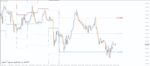 خرید و دانلود اندیکاتور فوق العاده کاربردی برای تشخیص نقاط برگشت قیمت توسط انواع پیوت PZ Pivot Points برای متاتریدر 4