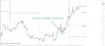 خرید و دانلود اندیکاتور فوق العاده کاربردی برای تشخیص نقاط برگشت قیمت توسط انواع پیوت PZ Pivot Points برای متاتریدر 4