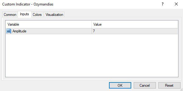 اندیکاتور فیلتر نوسانات بازار و نمایش جهت روند به صورت باند Ozymandias متاتریدر 4