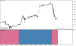 خرید و دانلود اندیکاتور قدرت روند در فارکس برای متاتریدر4 با نام gann trend oscillator mtf