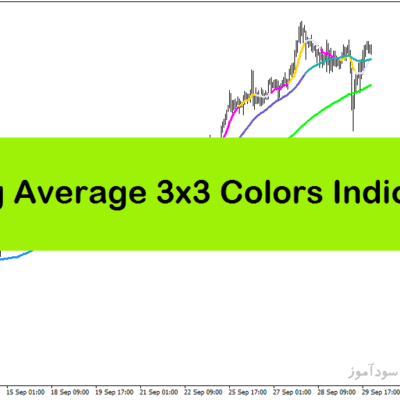 خرید و دانلود اندیکاتور قدرت روند در متاتریدر4 با نام Moving Average 3×3 Colors Indicator