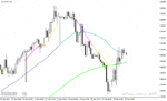 خرید و دانلود اندیکاتور قدرت روند در متاتریدر4 با نام Moving Average 3×3 Colors Indicator