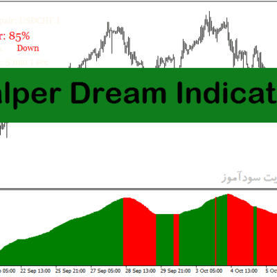 خرید و دانلود اندیکاتور قدرت روند فارکس با نام Scalper Dream Indicator در متاتریدر4