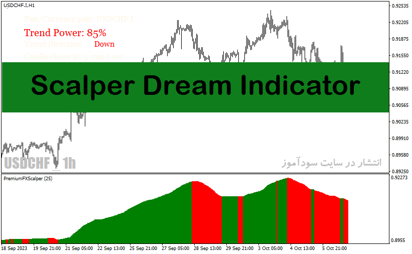 خرید و دانلود اندیکاتور قدرت روند فارکس با نام Scalper Dream Indicator در متاتریدر4_68e27ee39bade.gif خرید و دانلود اندیکاتور قدرت روند فارکس با نام Scalper Dream Indicator در متاتریدر4