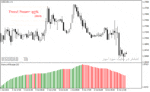 خرید و دانلود اندیکاتور قدرت روند فارکس با نام Scalper Dream Indicator در متاتریدر4