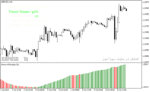 خرید و دانلود اندیکاتور قدرت روند فارکس با نام Scalper Dream Indicator در متاتریدر4