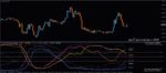خرید و دانلود اندیکاتور محاسبه تشخیص همبستگی بین جفت ارزها PZ Correlation در متاتریدر 4