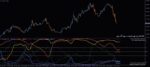 خرید و دانلود اندیکاتور محاسبه تشخیص همبستگی بین جفت ارزها PZ Correlation در متاتریدر 4