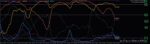 خرید و دانلود اندیکاتور محاسبه تشخیص همبستگی بین جفت ارزها PZ Correlation در متاتریدر 4