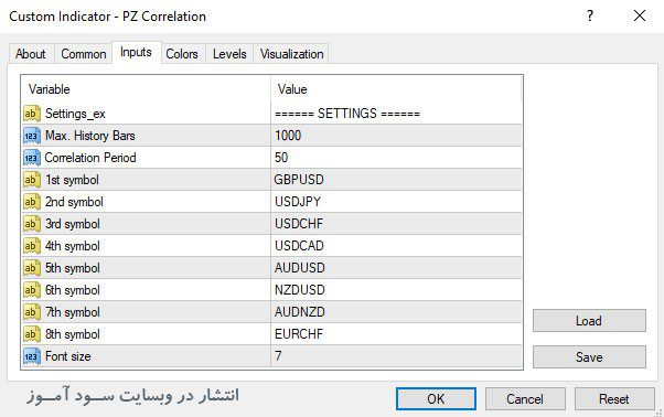 تنظیمات اندیکاتور PZ Correlation