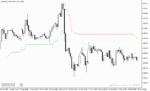 خرید و دانلود اندیکاتور محاسبه حدضرر در فارکس با نام Mod ATR Trailing Stop MT5 Indicator در متاتریدر5