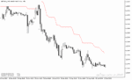 خرید و دانلود اندیکاتور محاسبه حدضرر در فارکس با نام Mod ATR Trailing Stop MT5 Indicator در متاتریدر5
