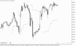 خرید و دانلود اندیکاتور محاسبه حدضرر در فارکس با نام Mod ATR Trailing Stop MT5 Indicator در متاتریدر5