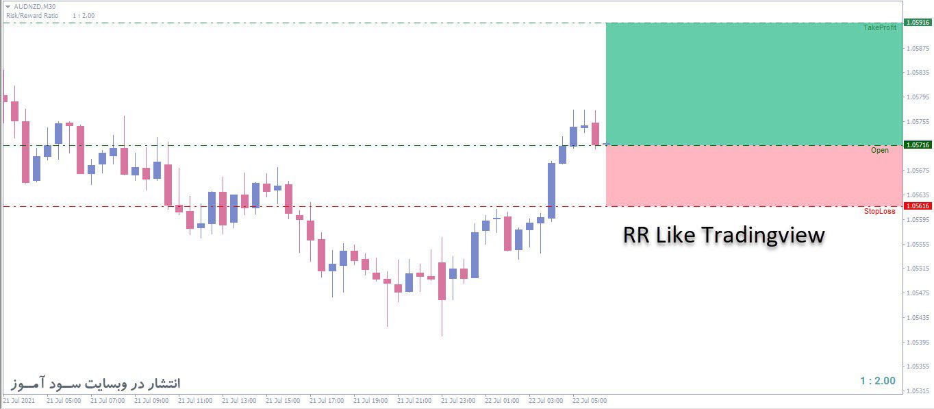 اندیکاتور RR Like Tradingview