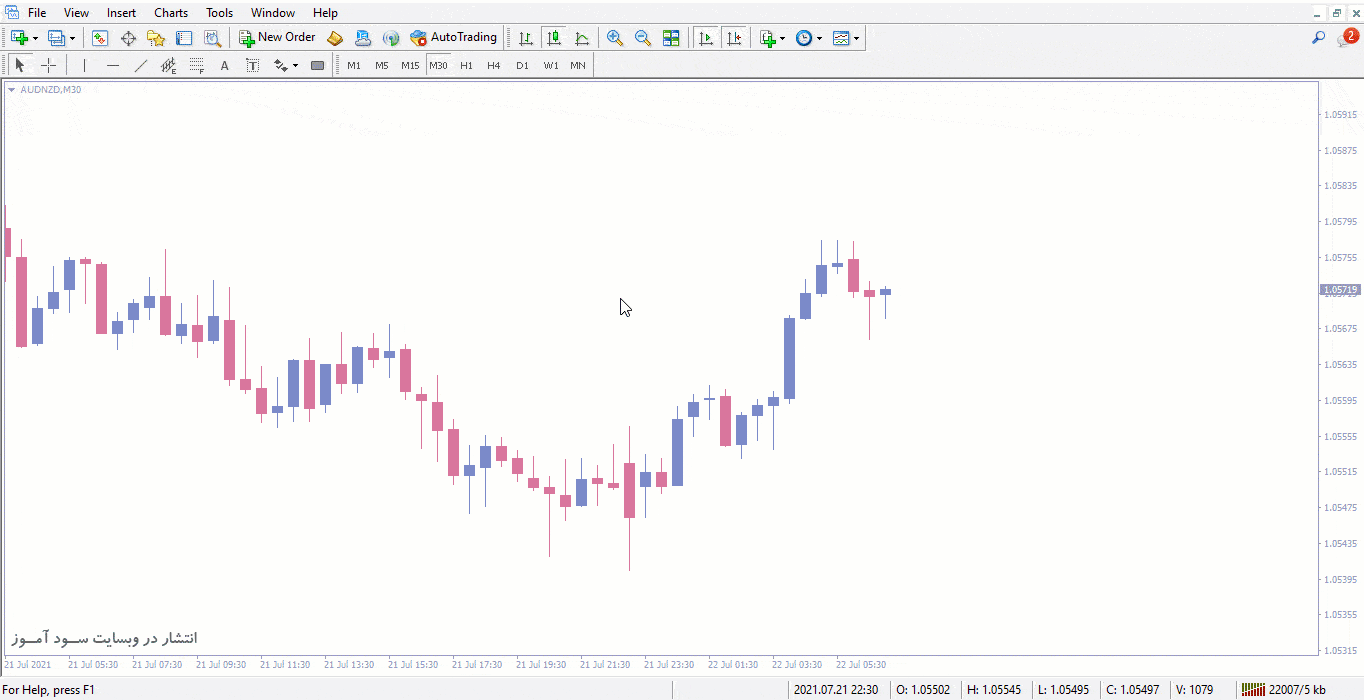 اندیکاتور RR Like Tradingview
