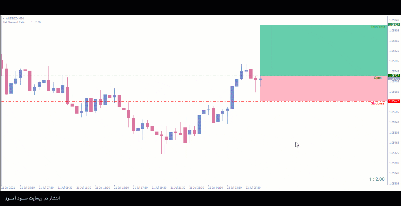 اندیکاتور RR Like Tradingview