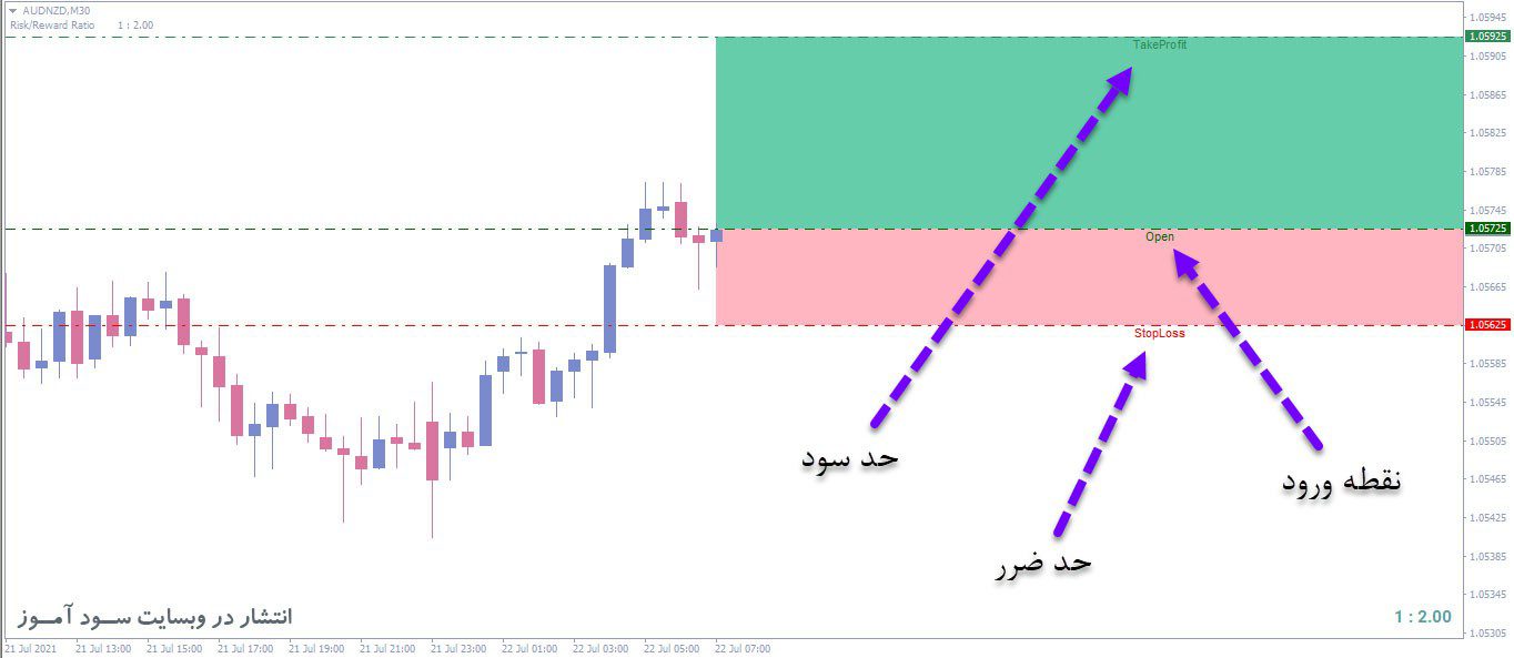 اندیکاتور RR Like Tradingview