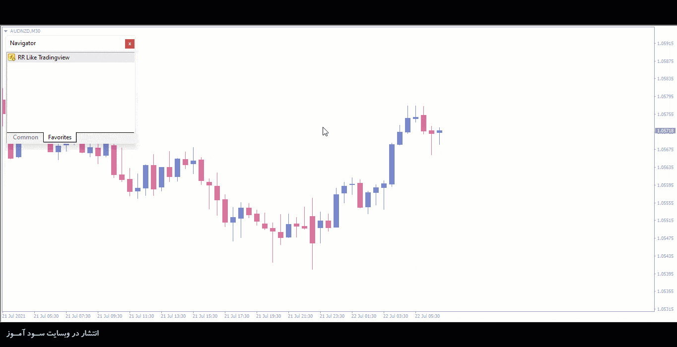 اندیکاتور RR Like Tradingview