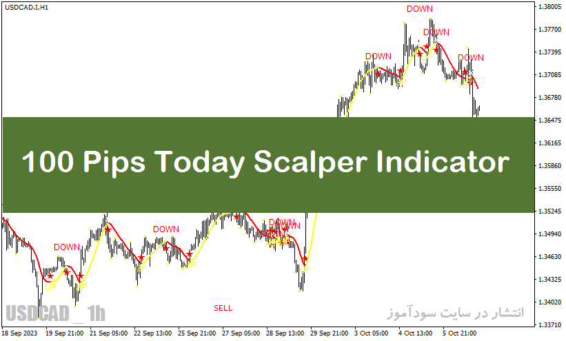 خرید و دانلود اندیکاتور مخصوص اسکالپ با نام 100 Pips Today Scalper Indicator در متاتریدر4_68e27e2fe3cd8.gif خرید و دانلود اندیکاتور مخصوص اسکالپ با نام 100 Pips Today Scalper Indicator در متاتریدر4