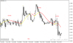 خرید و دانلود اندیکاتور مخصوص اسکالپ با نام 100 Pips Today Scalper Indicator در متاتریدر4