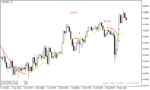 خرید و دانلود اندیکاتور مخصوص اسکالپ با نام 100 Pips Today Scalper Indicator در متاتریدر4