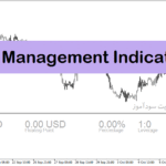 خرید و دانلود اندیکاتور مدیریت سرمایه برای متاتریدر4 با نام Risk Management Indicator