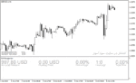 خرید و دانلود اندیکاتور مدیریت سرمایه برای متاتریدر4 با نام Risk Management Indicator