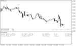 خرید و دانلود اندیکاتور مدیریت سرمایه برای متاتریدر4 با نام Risk Management Indicator